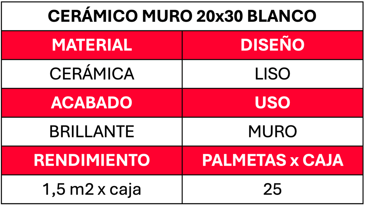 Cerámica muro 20 X 30 Blanca  (1,5 M2 x Caja)