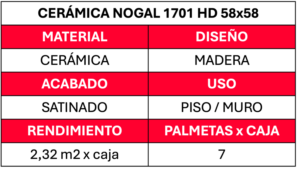 Ceramico Piso 58x58 Nogal 1701 Hd 2.32mt2xcj