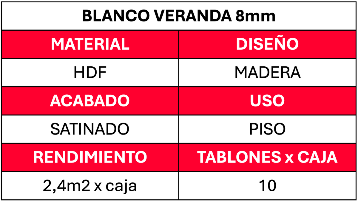Piso Flotante Efloor 8mm espesor color Blanco Veranda 2.4 m2 x caja