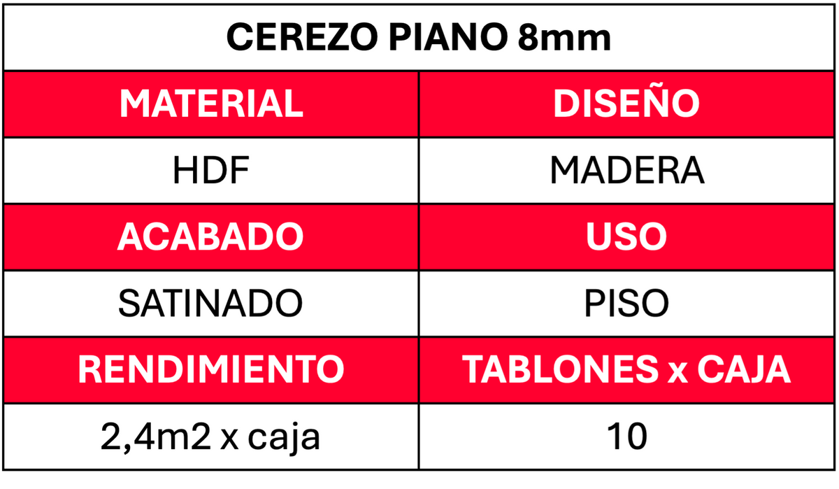 Piso flotante Efloor 8 mm espesor color Cerzo Piano 2.4 M2 x caja