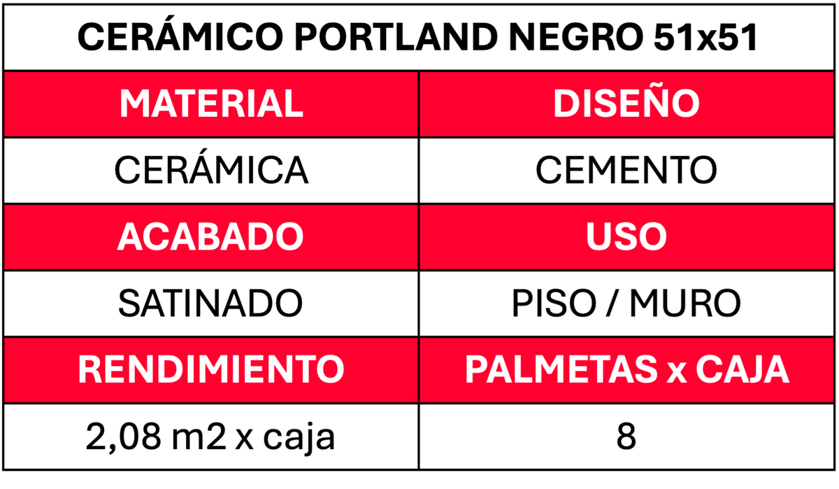 Ceramico Piso 51x51 Portland Negro 2.08mt2xcj
