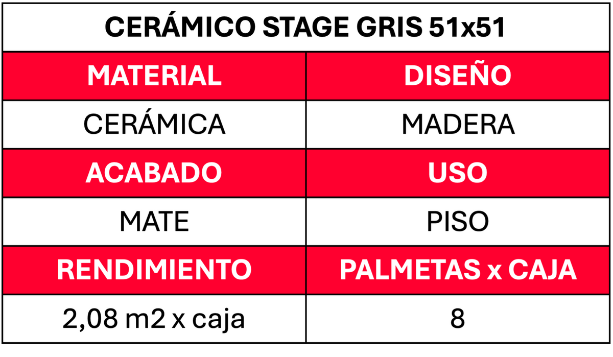 Ceramico Piso 51x51  Stage Gris (2.08m2xcj)