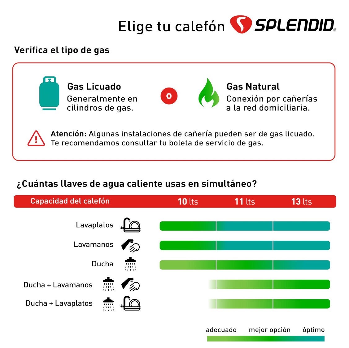 Calefon Splendid master 13 lts gas licuado tiro natural